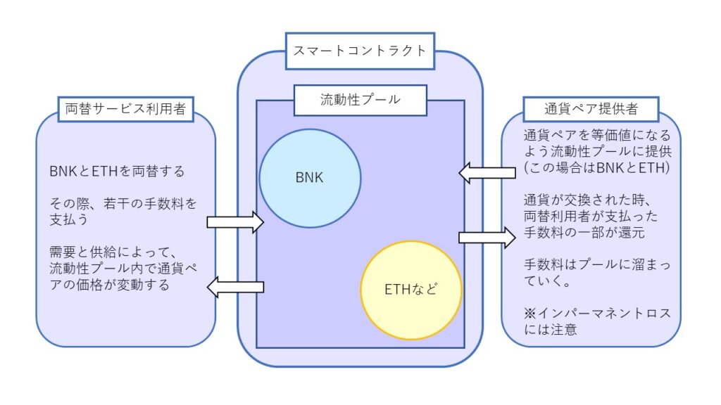 BNK-20】バンクエラのアップグレードについて【価格はどうなる